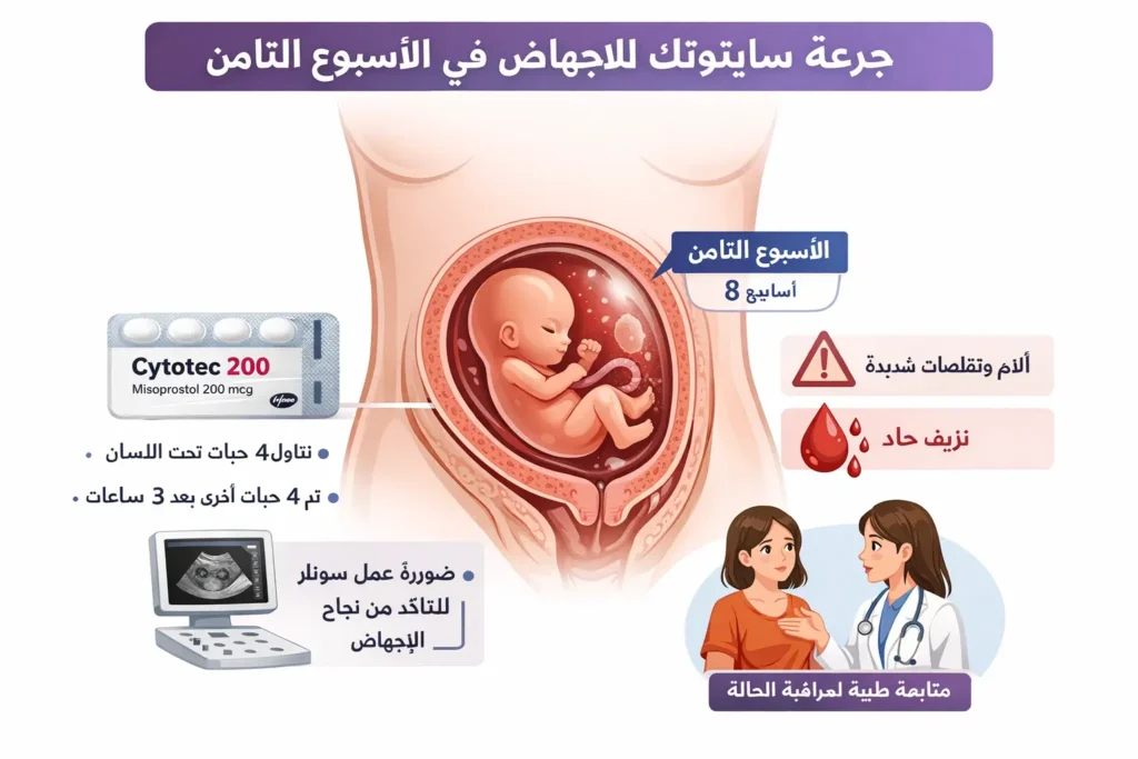 جرعة سايتوتك للاجهاض في الأسبوع الثامن مع شرح الأعراض والمخاطر المحتملة
