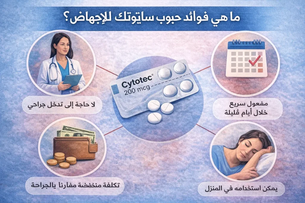 مدة تأثير حبوب سايتوتك ومتى ينتهي مفعول سايتوتك للاجهاض