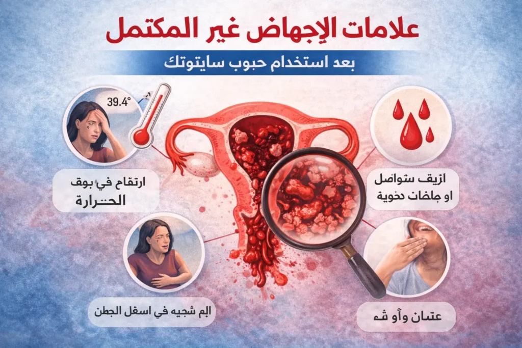 علامات الإجهاض غير المكتمل بعد استخدام حبوب سايتوتك مثل النزيف الشديد والحمى وألم أسفل البطن